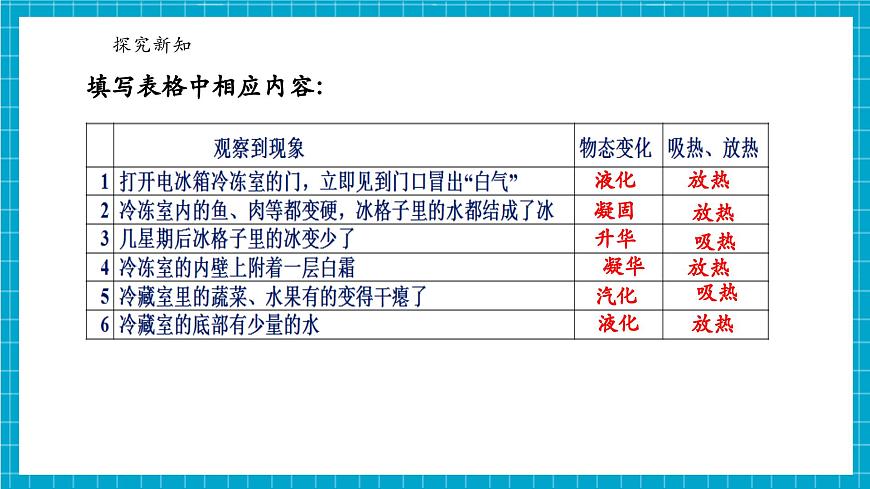 浙教版七下科學(xué)3.3 物質(zhì)的變化和性質(zhì)（1）第4頁
