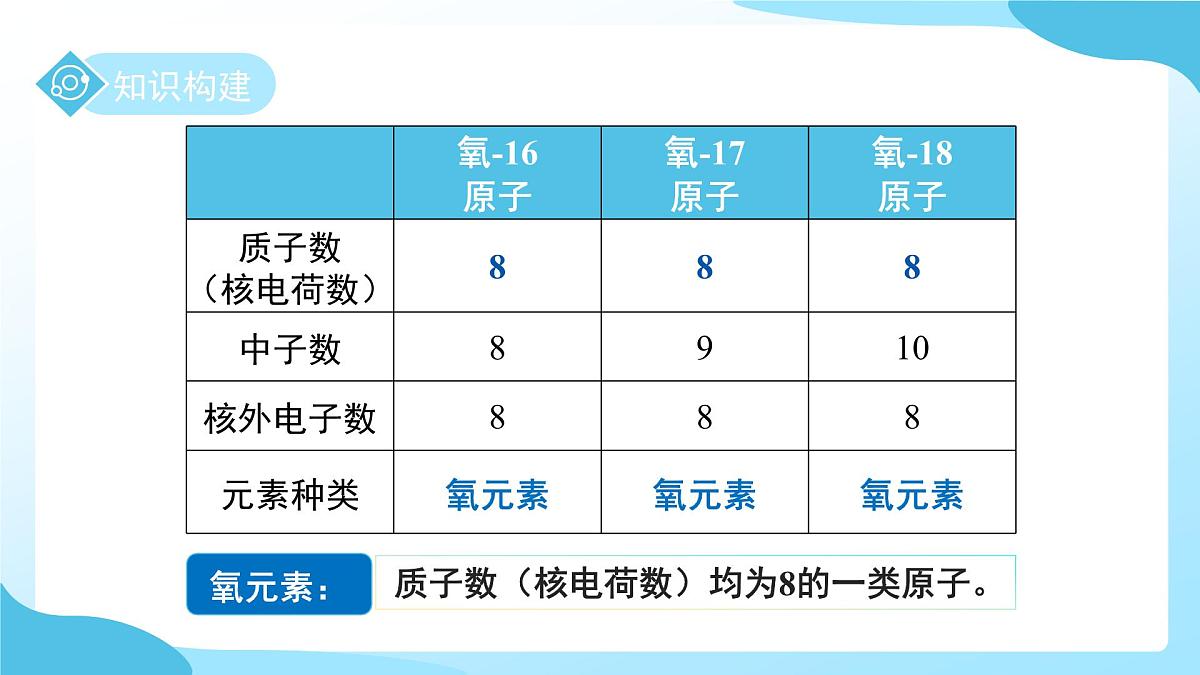 第二章 第4节 探究物质组成的奥秘 第1课时 课件 科学浙教版(2024)七年级下册第5页