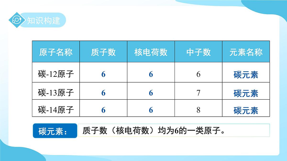 第二章 第4节 探究物质组成的奥秘 第1课时 课件 科学浙教版(2024)七年级下册第6页