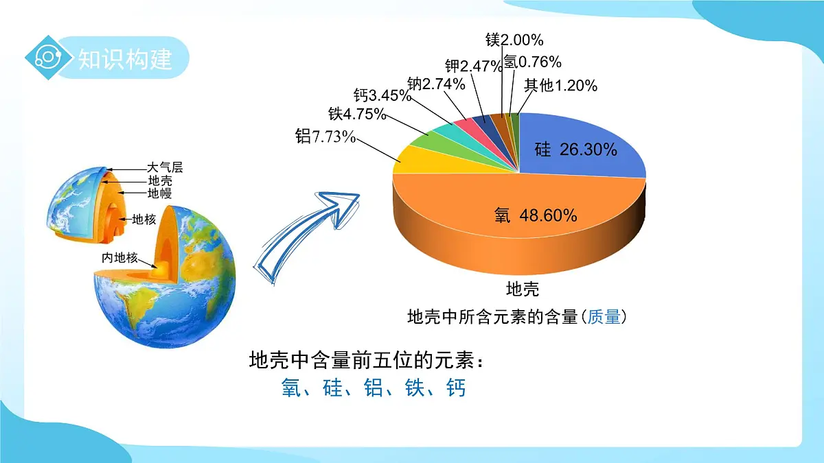 第二章 第4节 探究物质组成的奥秘 第2课时 课件 科学浙教版(2024)七年级下册第4页