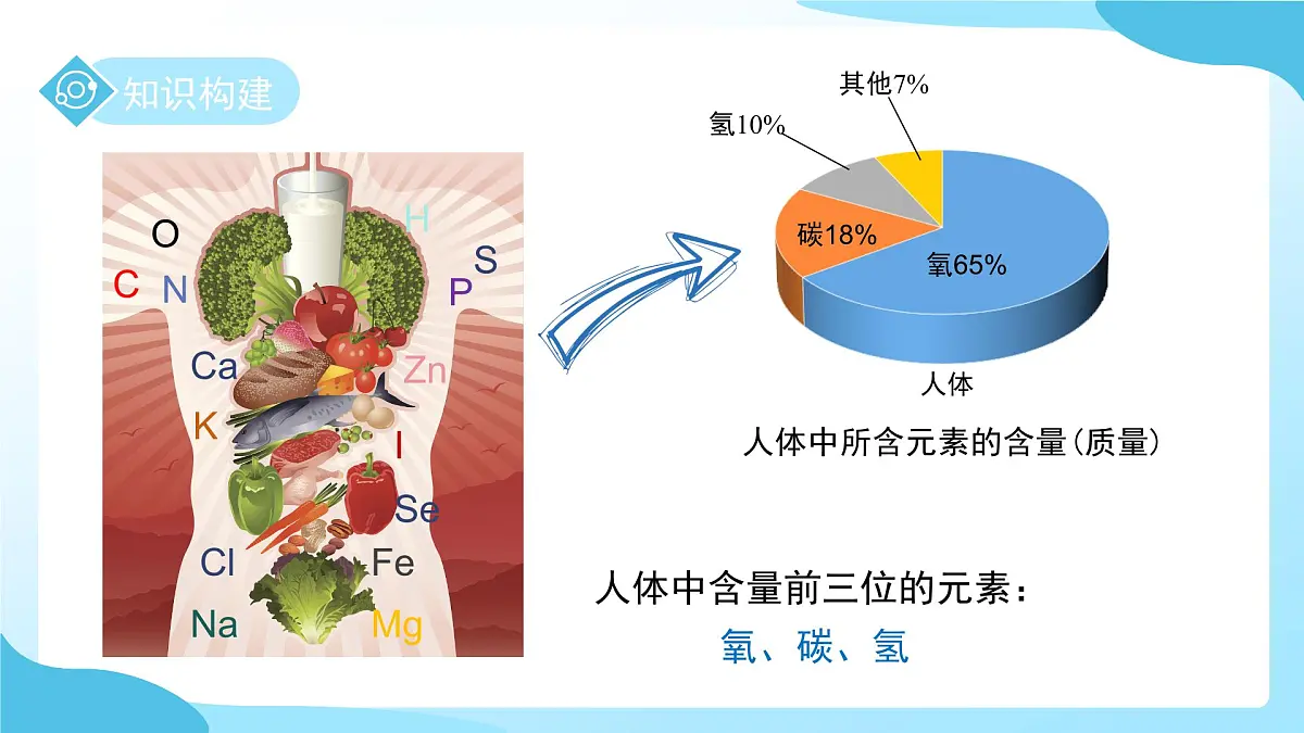 第二章 第4节 探究物质组成的奥秘 第2课时 课件 科学浙教版(2024)七年级下册第5页
