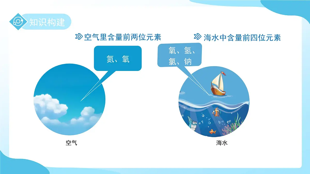 第二章 第4节 探究物质组成的奥秘 第2课时 课件 科学浙教版(2024)七年级下册第6页