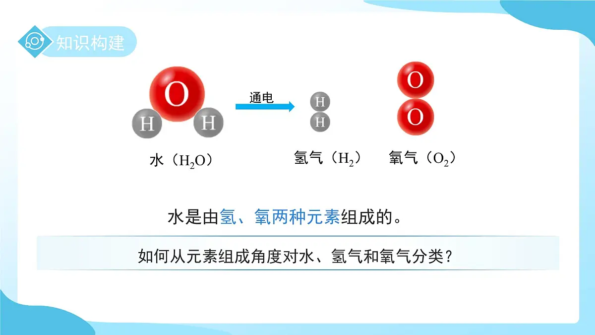 第二章 第4节 探究物质组成的奥秘 第2课时 课件 科学浙教版(2024)七年级下册第7页