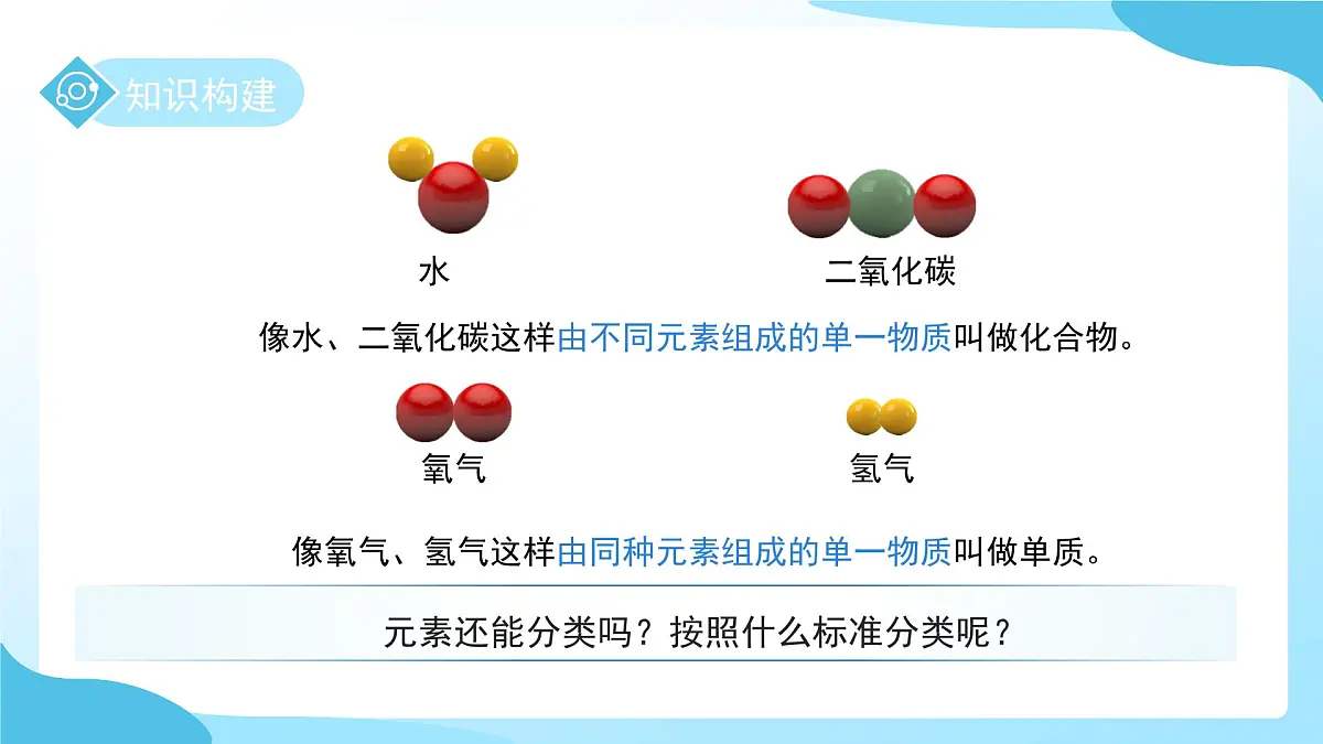 第二章 第4节 探究物质组成的奥秘 第2课时 课件 科学浙教版(2024)七年级下册第8页