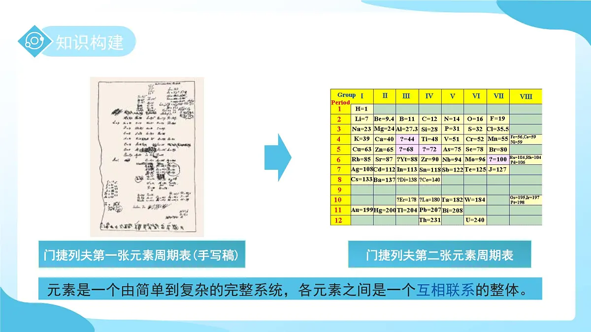 第二章 第4节 探究物质组成的奥秘 第3课时 课件 科学浙教版(2024)七年级下册第5页