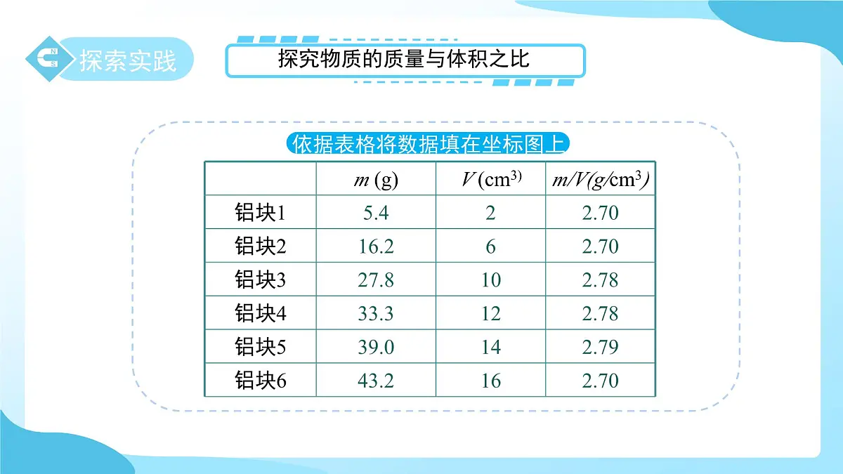 第三章第1节 质量和密度 第3课时 课件 科学浙教版(2024)七年级下册第6页