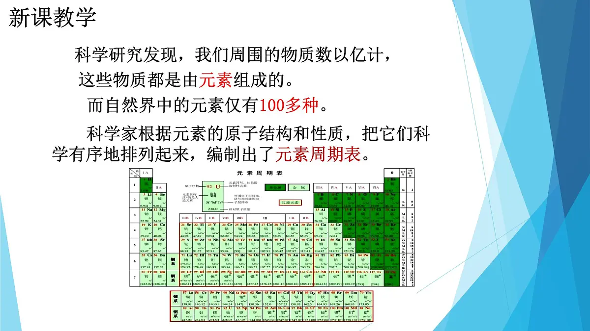 2.4《探究物质组成的奥秘》课件浙教版科学七年级下册第6页