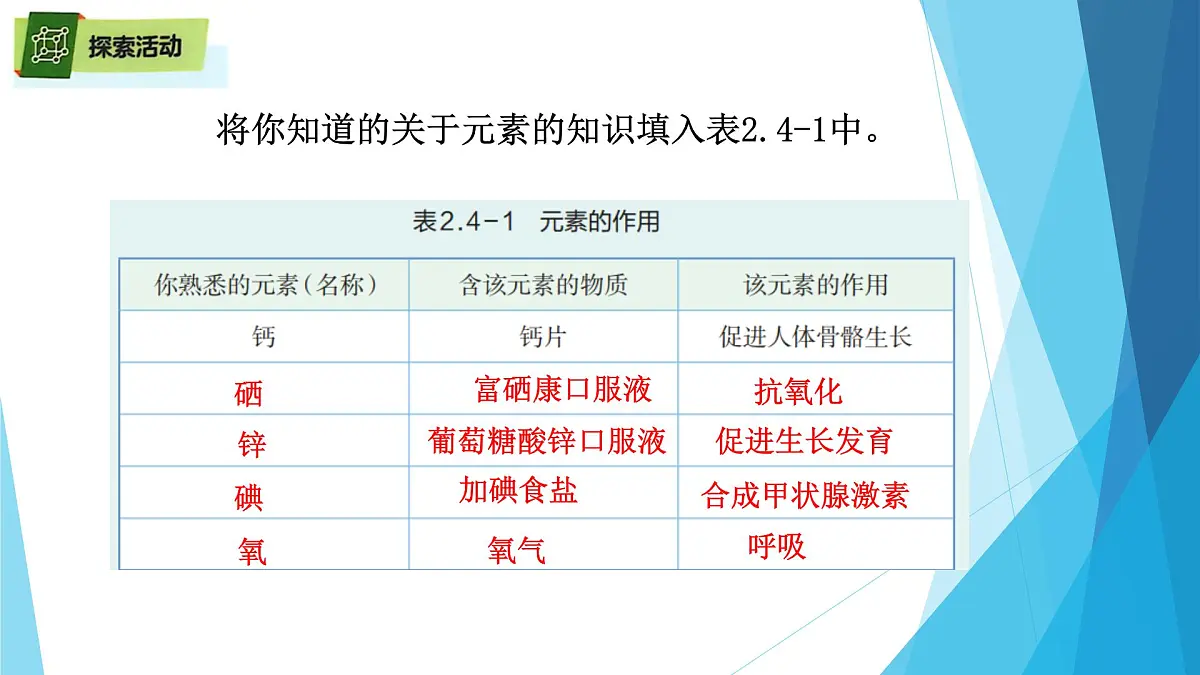 2.4《探究物质组成的奥秘》课件浙教版科学七年级下册第7页