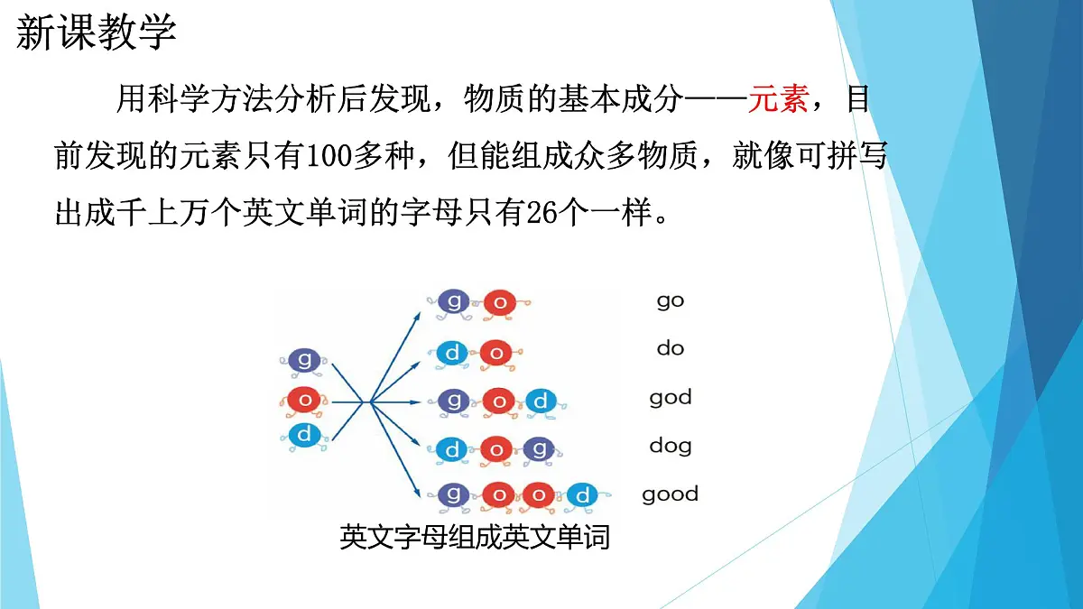 2.4《探究物质组成的奥秘》课件浙教版科学七年级下册第8页