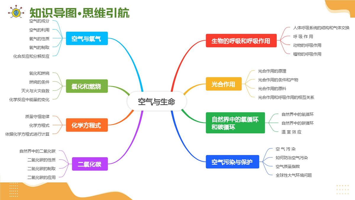 专题03 空气与氧气 2025学年八年级科学下学期期末考点大串讲(浙教版)课件第3页
