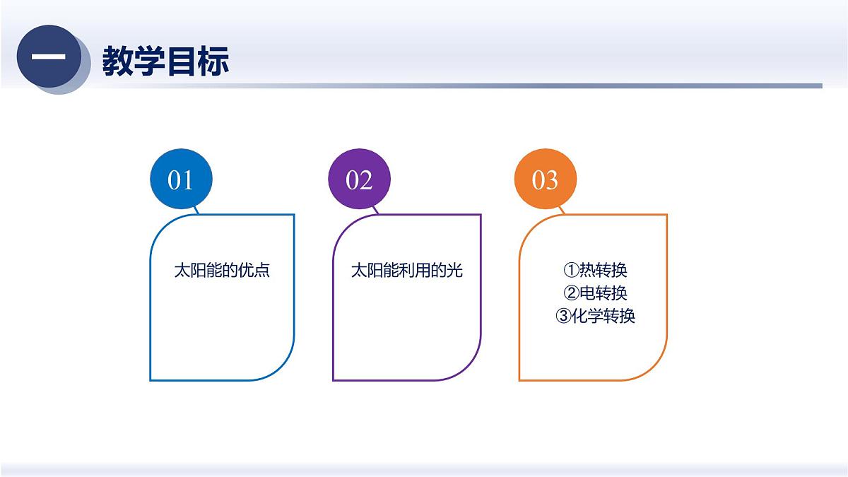 6.2太阳能的利用(课件)2025学年九年级科学下册同步精品课堂(华东师大版)第2页