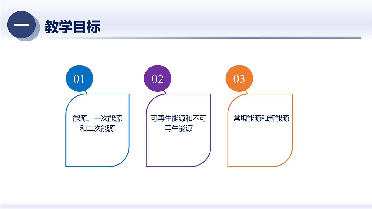 6.1能源和能源的分类(课件)2025学年九年级科学下册同步精品课堂(华东师大版)第2页