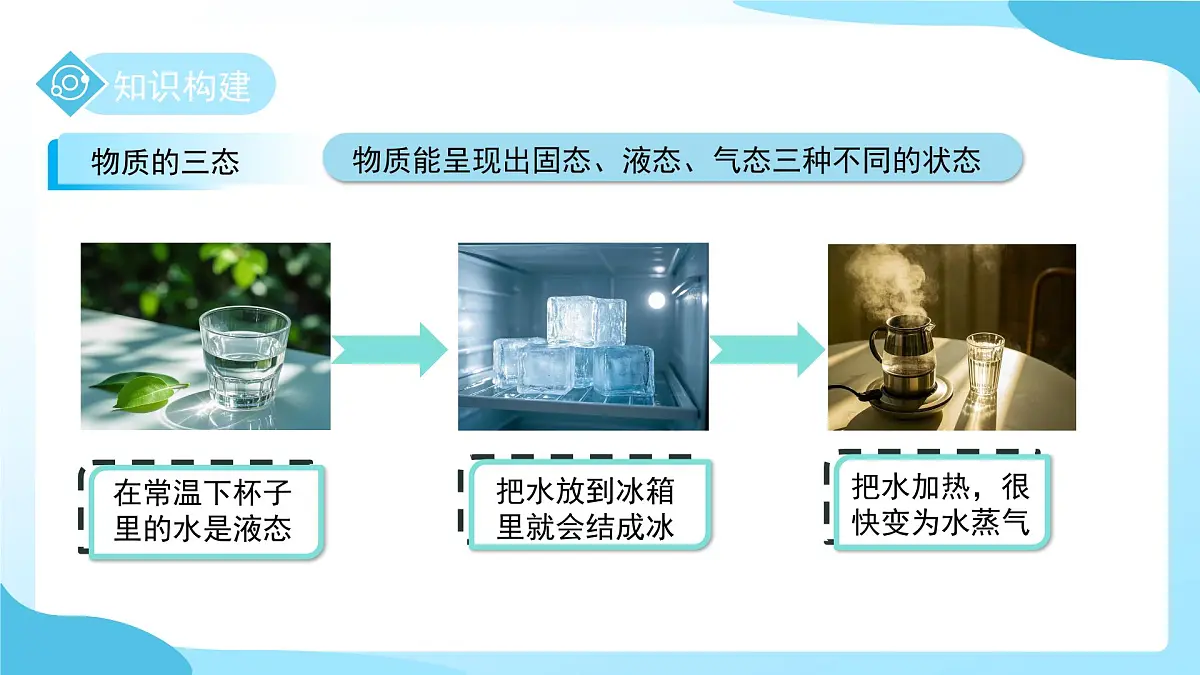 第2节 物态变化 第1课时 课件 科学浙教版(2024)七年级下册第3章第4页