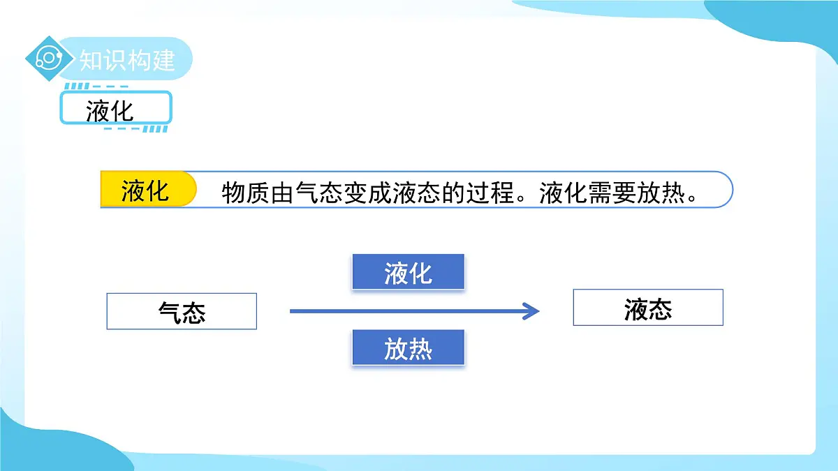第2节 物态变化 第4课时 课件 科学浙教版(2024)七年级下册第3章第4页