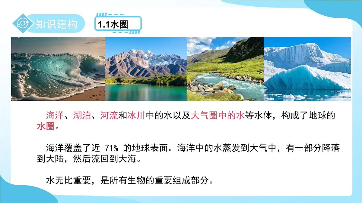 第一节 探索地球表面 第1课时 课件 科学浙教版(2024)七年级下册第4章第5页