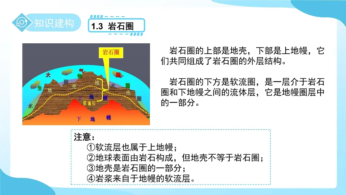 第一节 探索地球表面 第1课时 课件 科学浙教版(2024)七年级下册第4章第7页