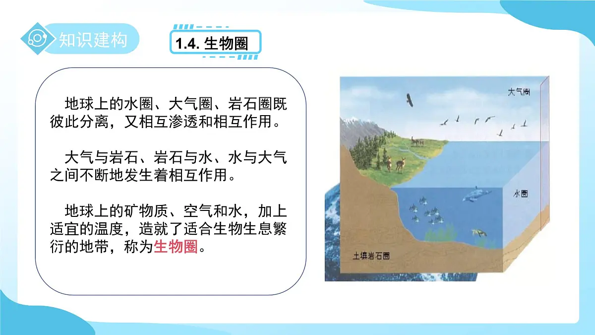 第一节 探索地球表面 第1课时 课件 科学浙教版(2024)七年级下册第4章第8页