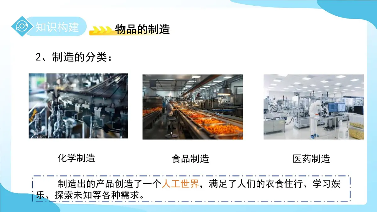 第1节 走进制造 课件 科学浙教版(2024)七年级下册第5章第7页