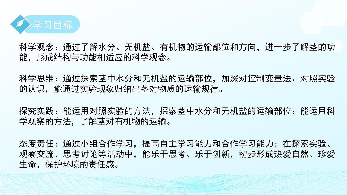 第3节 土壤与植物生长 第4课时 课件第2页