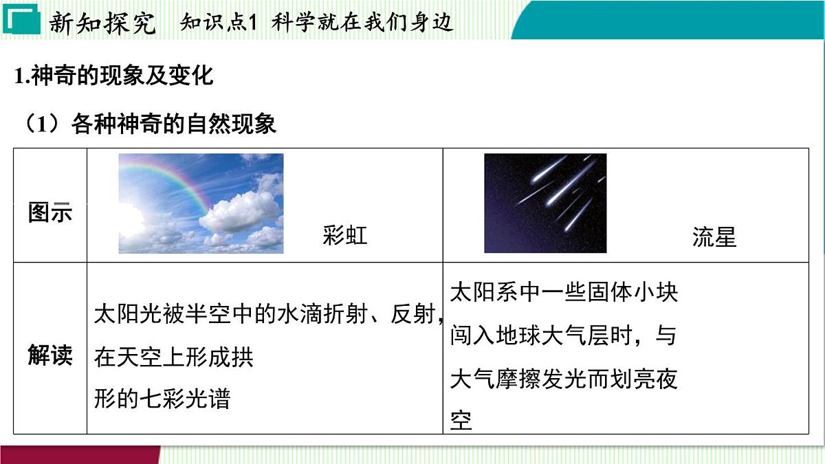 浙教科学2024七年级上册 第1章 第1节 科学并不神秘 PPT课件第4页