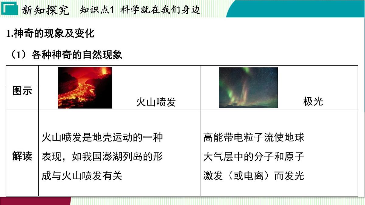 浙教科学2024七年级上册 第1章 第1节 科学并不神秘 PPT课件第5页