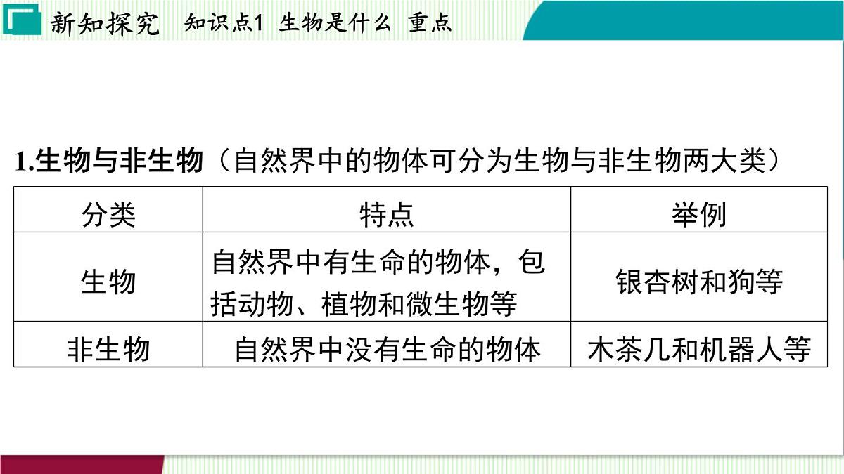 浙教科学2024七年级上册 第2章 第1节 生物体的基本单位 PPT课件第5页