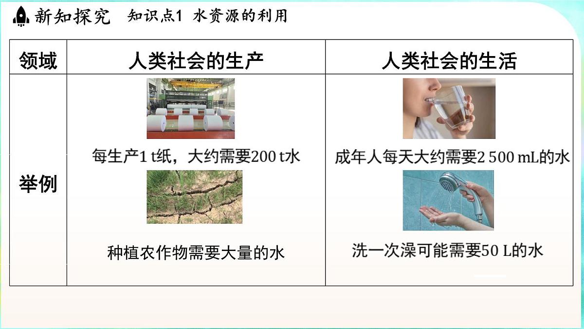 浙教版(2024)科学八年级上册 4.5 水资源的利用和保护(课件)第3页