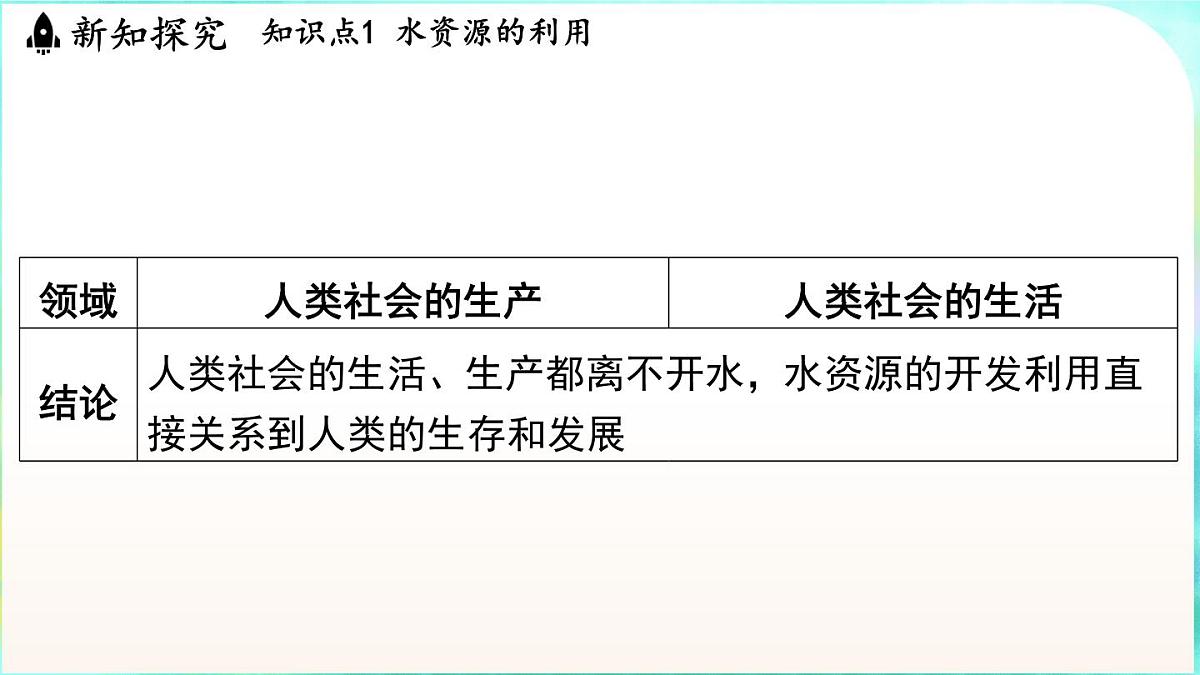 浙教版(2024)科学八年级上册 4.5 水资源的利用和保护(课件)第4页
