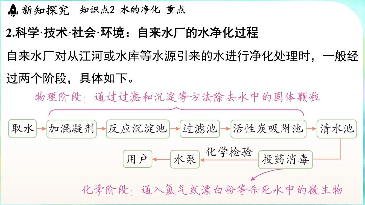 浙教版(2024)科学八年级上册 4.5 水资源的利用和保护(课件)第6页