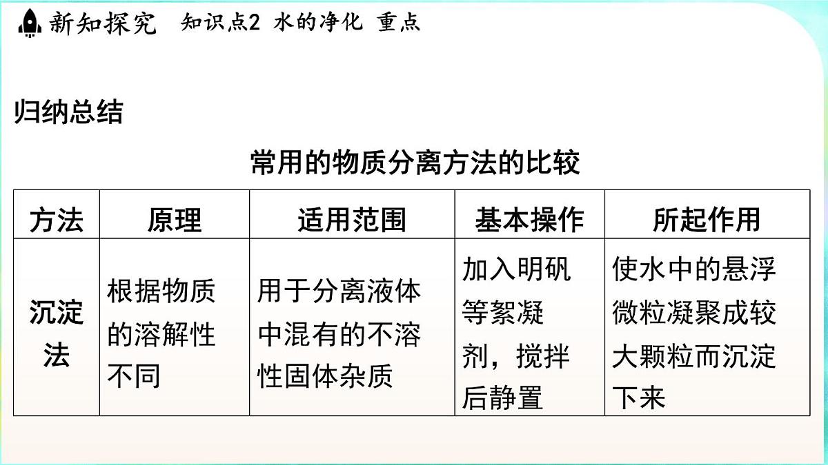 浙教版(2024)科学八年级上册 4.5 水资源的利用和保护(课件)第7页