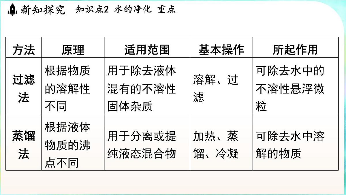 浙教版(2024)科学八年级上册 4.5 水资源的利用和保护(课件)第8页
