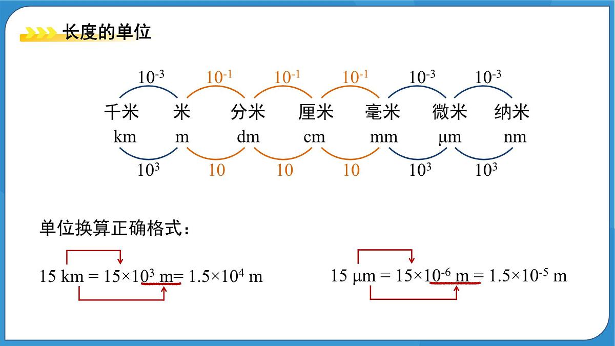 (新课标)初中科学浙教版七年级上册1.2 科学测量 第1课时 课件第7页