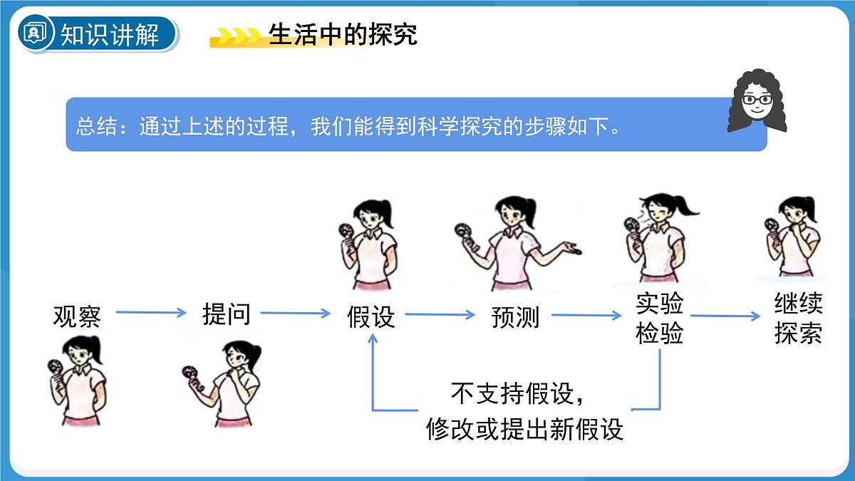 (新课标)初中科学浙教版七年级上册1.3 像科学家那样探究 课件第6页