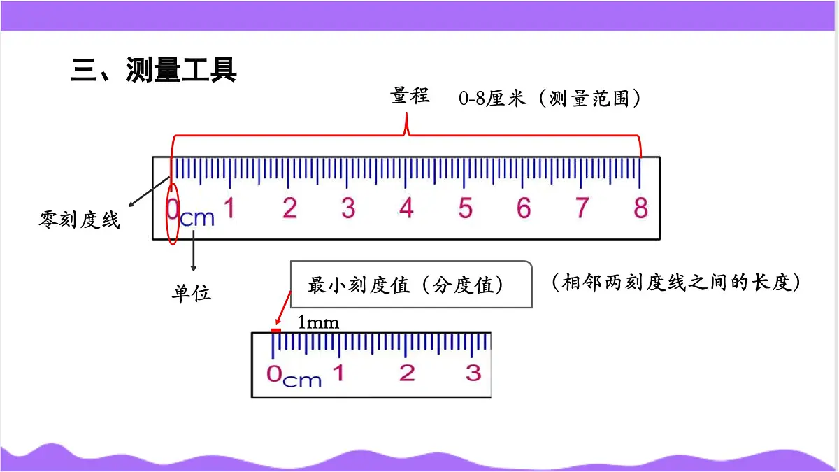 第2节 科学测量(一)-教学课件第8页
