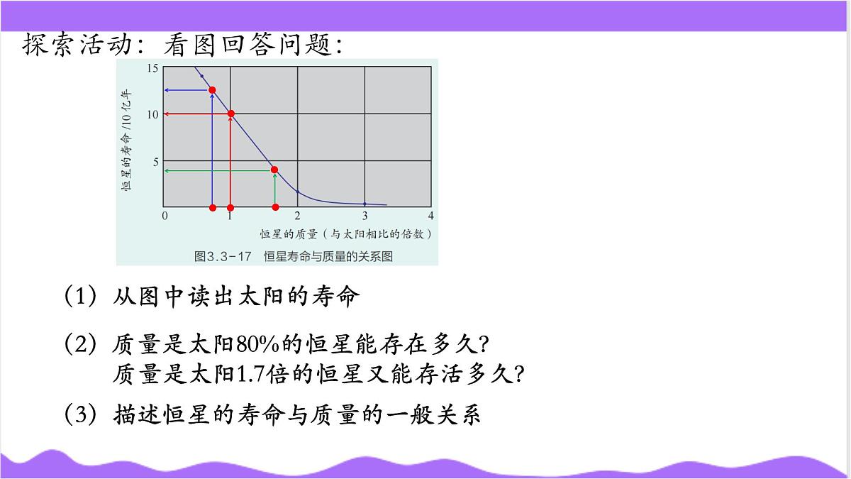 第3节 人类对宇宙的探索(四)-教学课件第7页