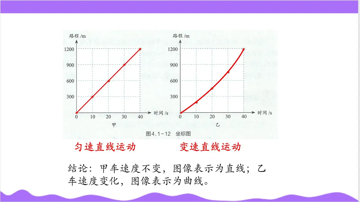 第1节 机械运动(三)-教学课件第6页