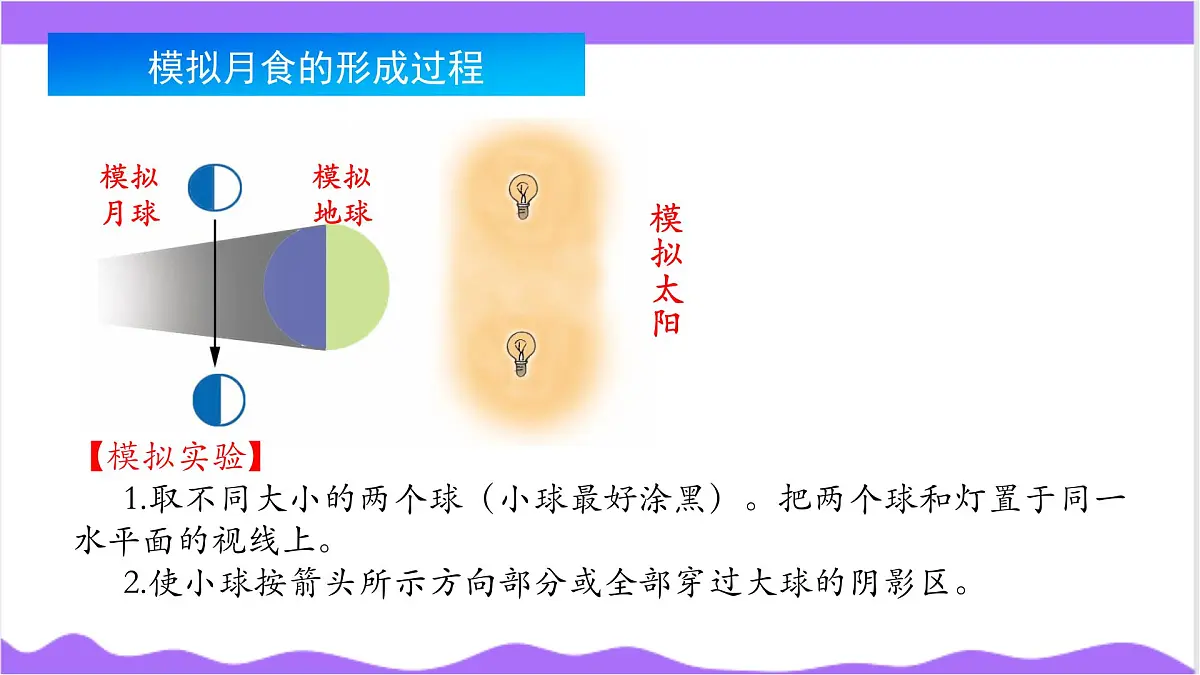 第3节 日地月的相对运动(三)-教学课件第6页