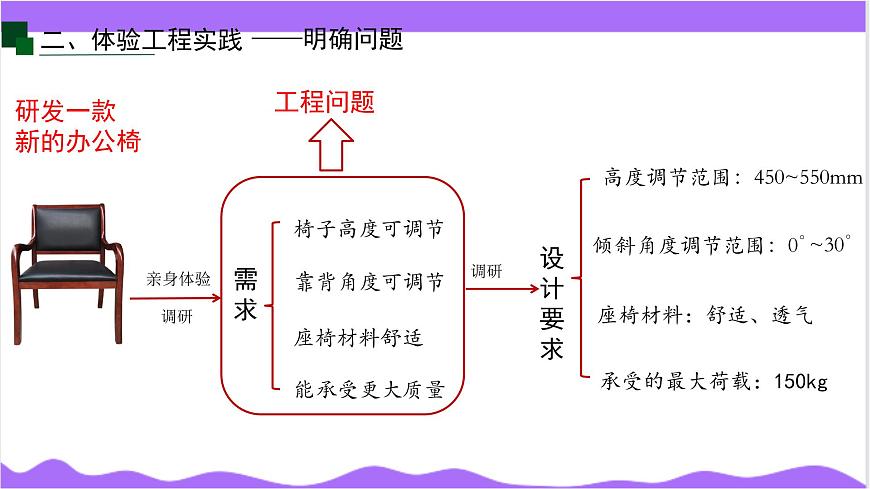 第2節(jié) 像工程師那樣實踐（一）-教學(xué)課件第5頁