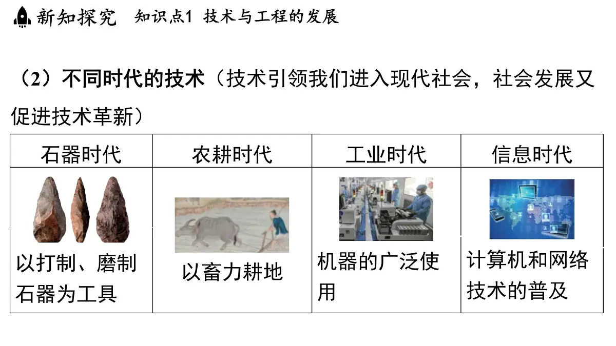 2025年淅教版七年级科学上册 第1节 认识技术与工程(课件)第4页