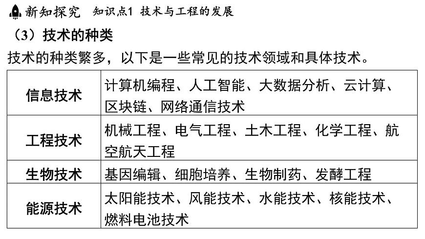2025年淅教版七年級科學(xué)上冊 第1節(jié) 認(rèn)識技術(shù)與工程（課件）第5頁