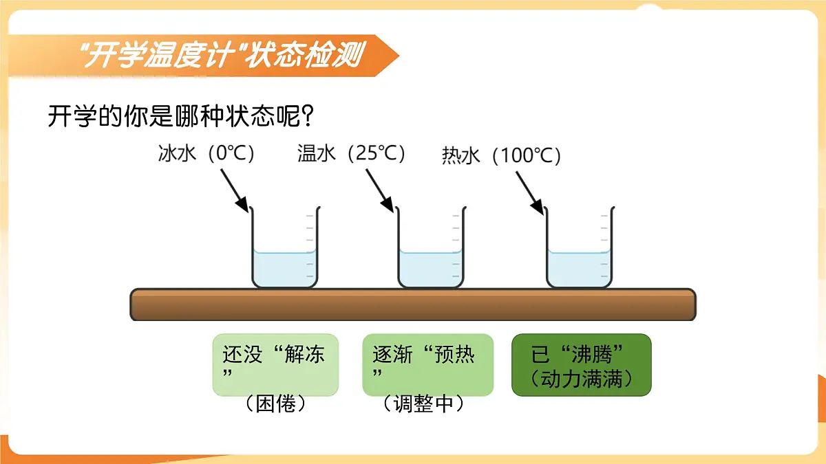 九年级科学秋季开学第⼀课 课件(浙教版)第4页