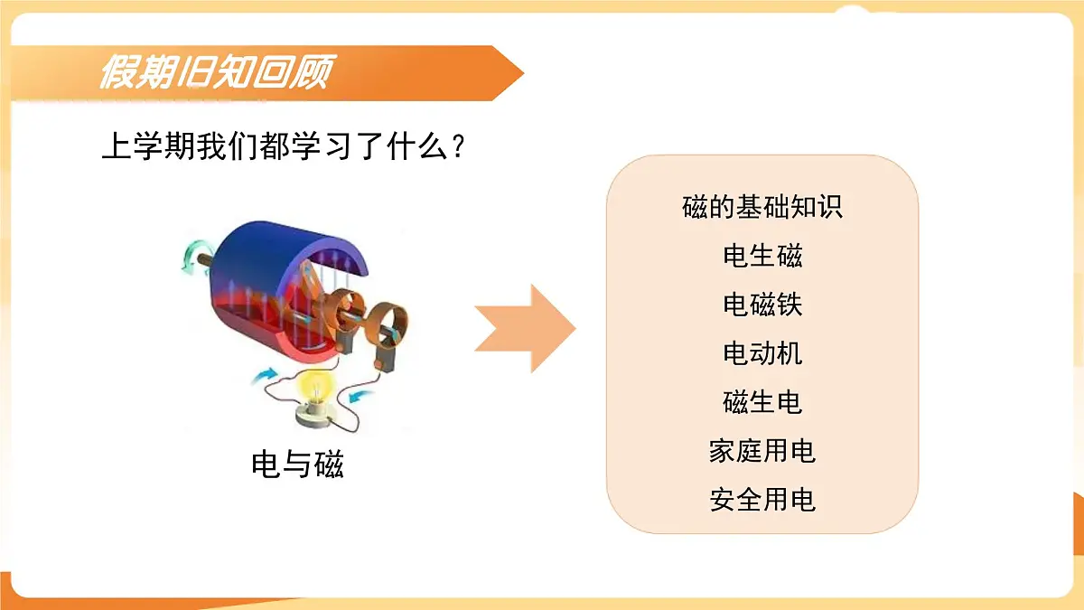 九年级科学秋季开学第⼀课 课件(浙教版)第8页