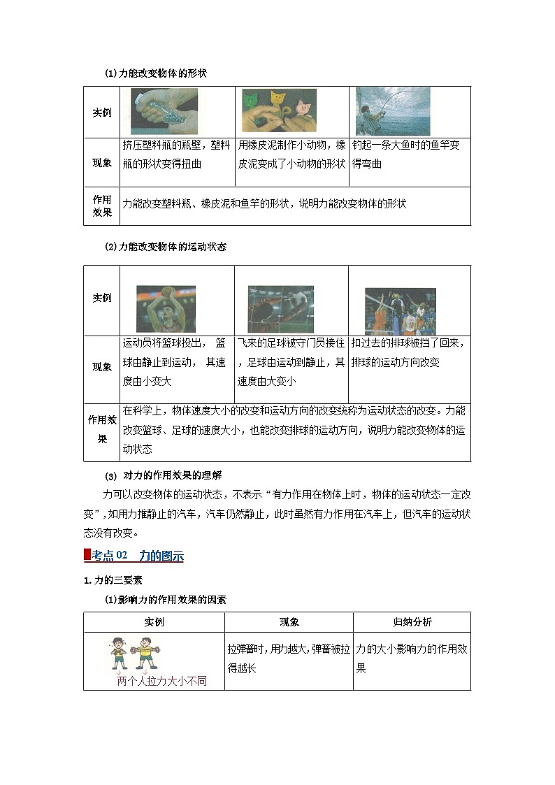 专题06 力(word)2025-2026学年八上科学浙教版2024复习学案知识点+习题(原卷版)第2页