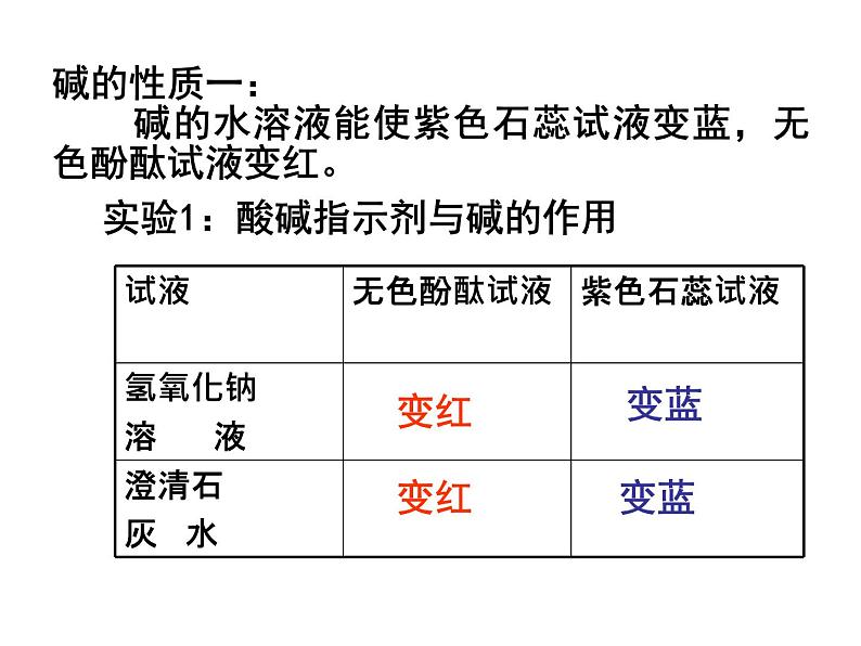 第2章《3 重要的碱》第7页
