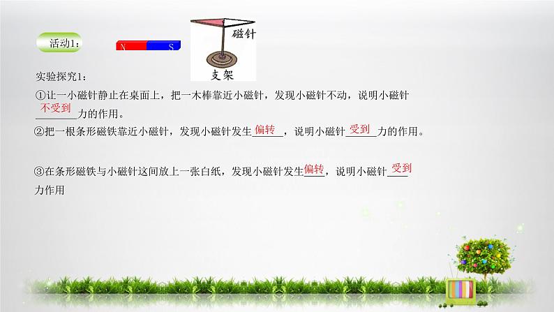 1.1.3 指南针为什么能指明方向-磁场和磁感线 课件第4页