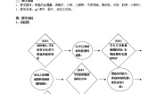 六年级下册第5章 	能与能源能的转化失控的能的转化教案