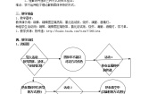 初中科学牛津上海版六年级下册第5章 	能与能源综合与测试教案