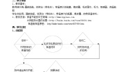 科学牛津上海版保暖方式教学设计及反思