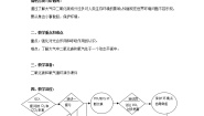 牛津上海版六年级下册第7章 	空气与生命综合与测试教案设计