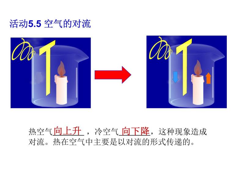 牛津上海版科学六年级下册 能的转移 PPT课件04